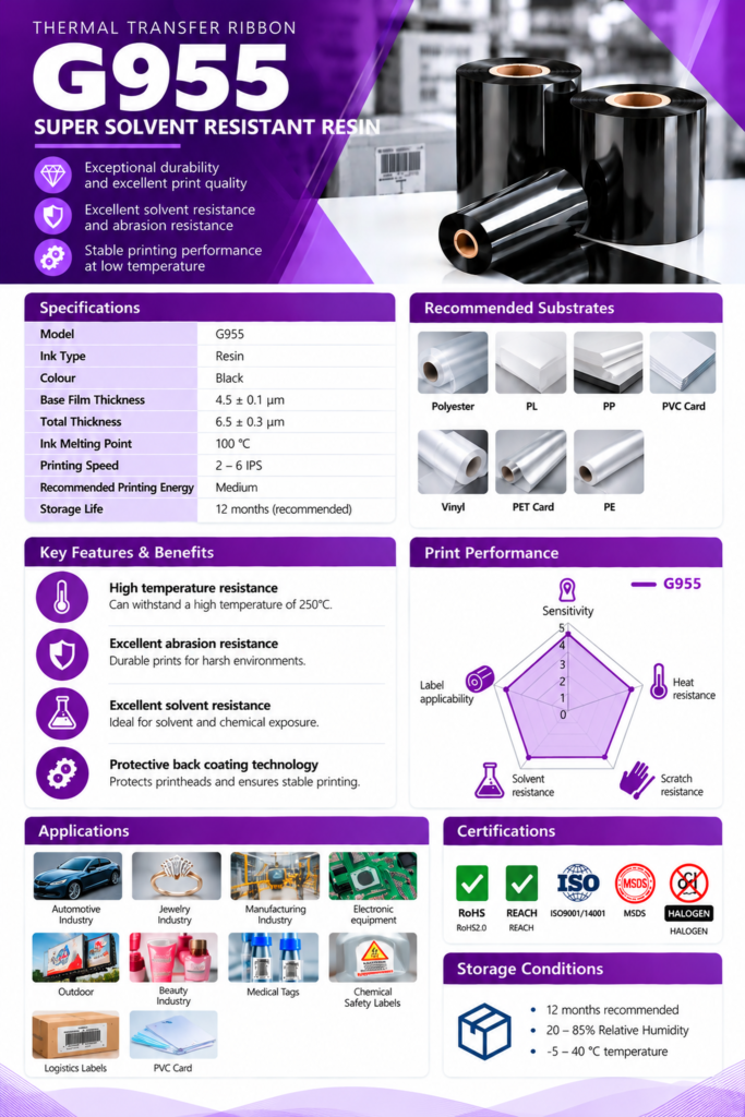 Customer-supplied product catalogue artwork for G955; confirm final material and process suitability during quotation.