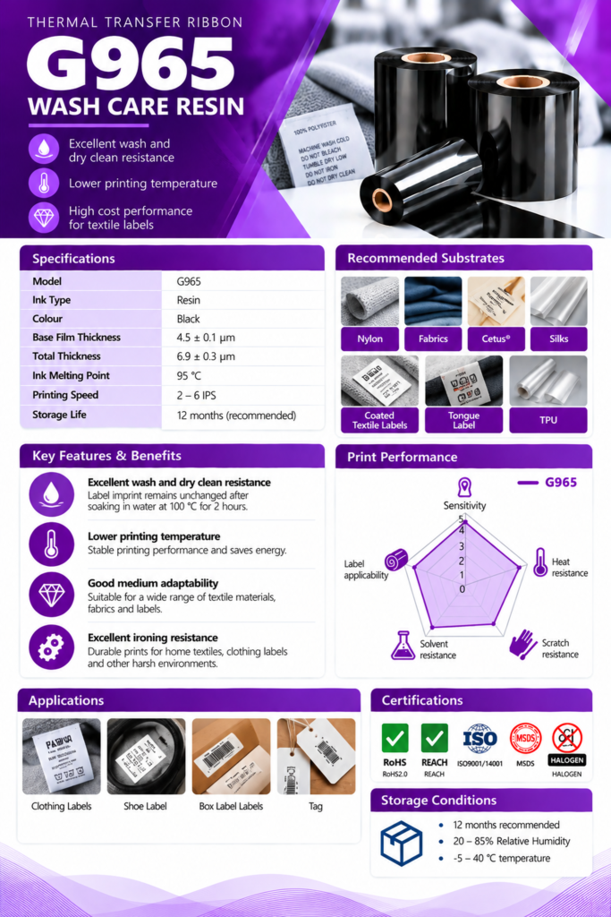 Customer-supplied product catalogue artwork for G965; confirm final material and process suitability during quotation.